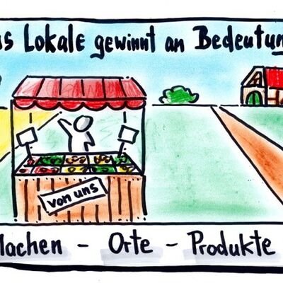 Symbolbild für die Leitidee "Das Lokale gewinnt an Bedeutung". Ein Dorfladen. Darunter der Text "Machen, Orte, Produkte".